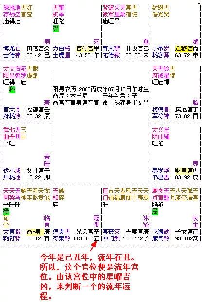 大運 流年|八字中的命局、大運、流年